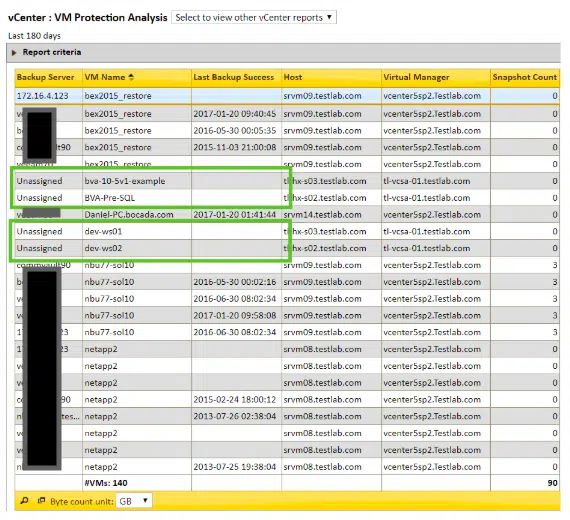 VM Backup Unassigned