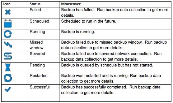 How To See In-Progress Backup Job Activity