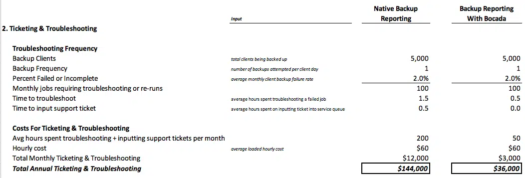 automated backup reporting ROI