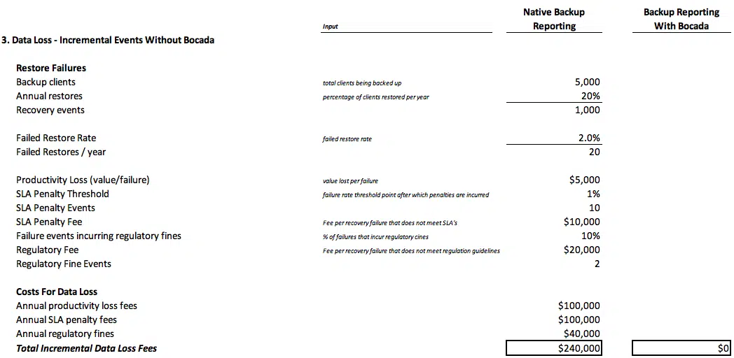 automated backup reporting ROI