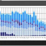 Case-Study-BackUp-Trends-Report