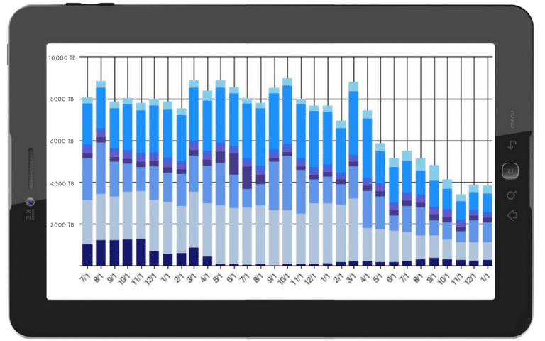 Case-Study-BackUp-Trends-Report