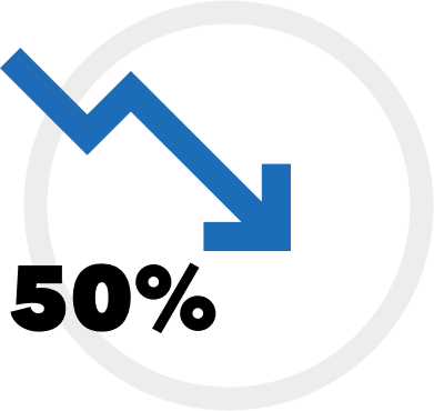 Decrease backup capacity needs