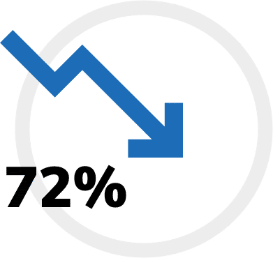 Backup Operations Monitoring