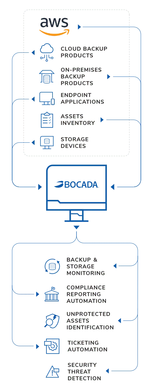 Azure Monitoring & Reporting Infographic Mobile