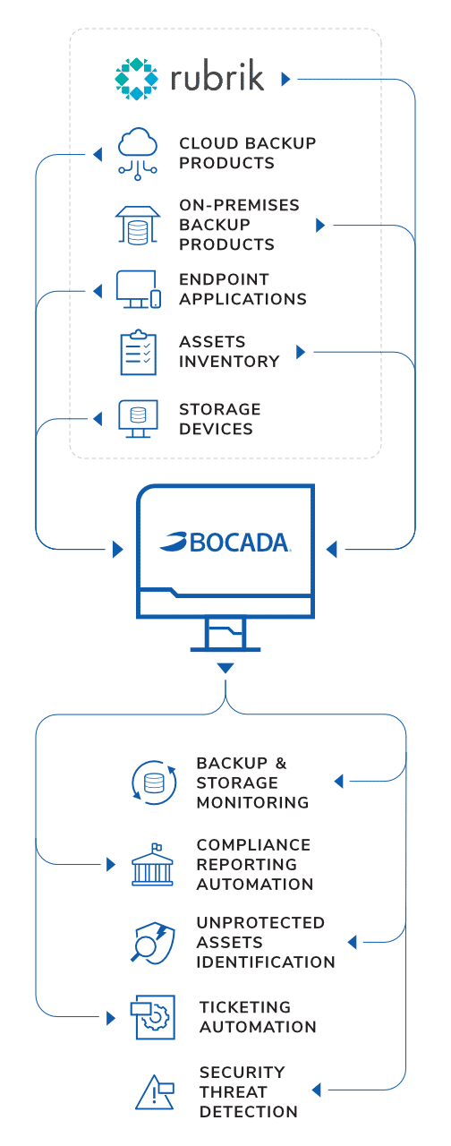 Rubrik Monitoring Reporting Mobile