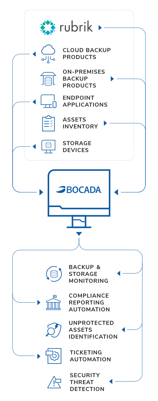 Rubrik Monitoring Reporting Mobile