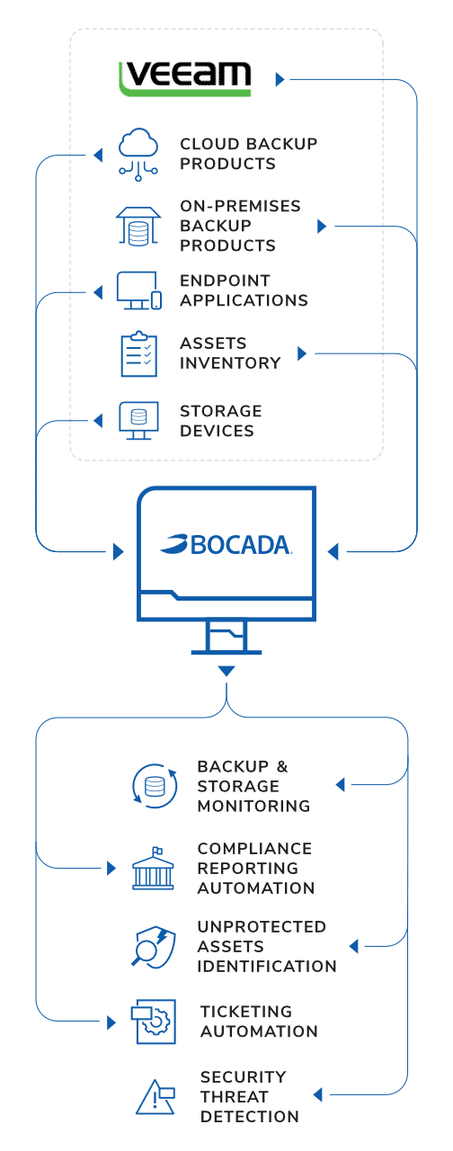 Veeam Monitoring Reporting Mobile