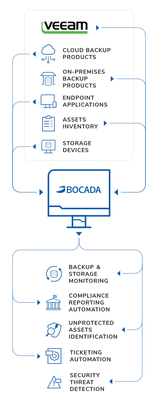 Veeam Monitoring Reporting Mobile