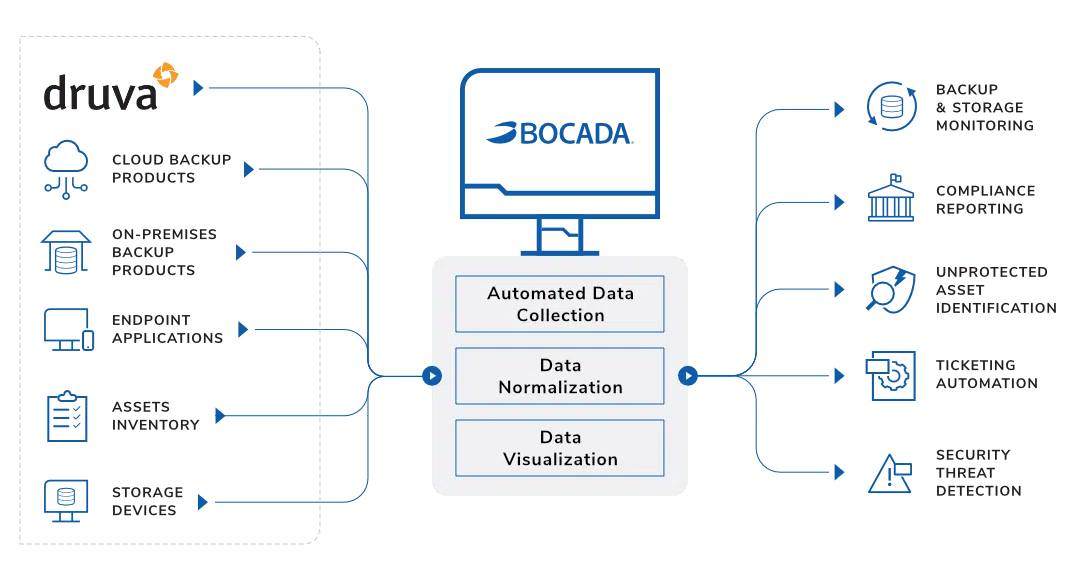 Druva monitoring reporting software desktop