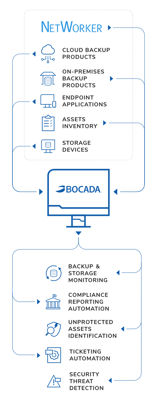 Networker monitoring reporting software mobile