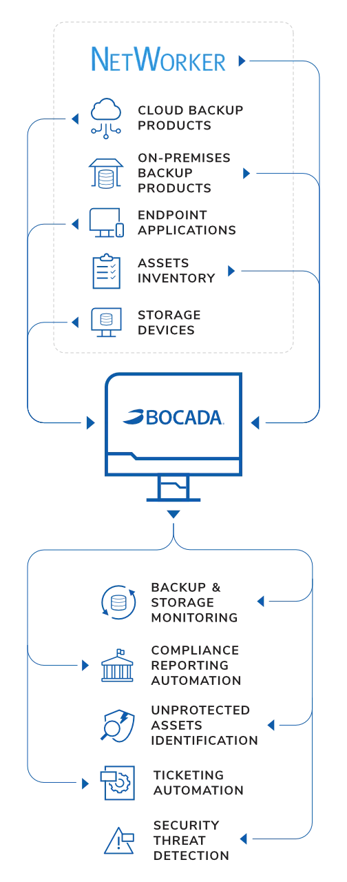 Networker monitoring reporting software mobile