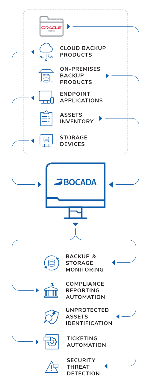 RMAN Monitoring Reporting Mobile