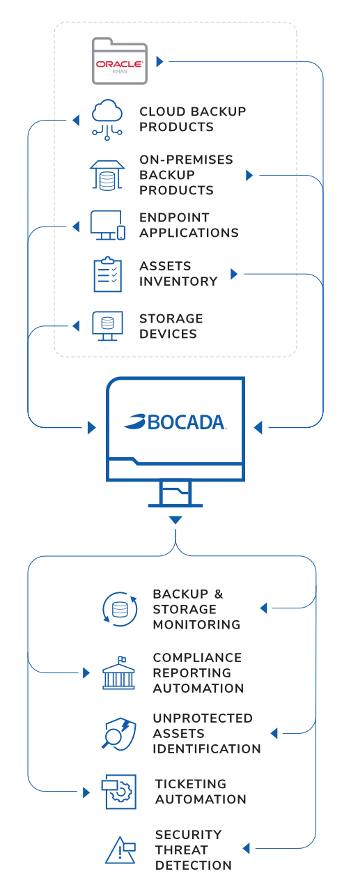 RMAN Monitoring Reporting Mobile