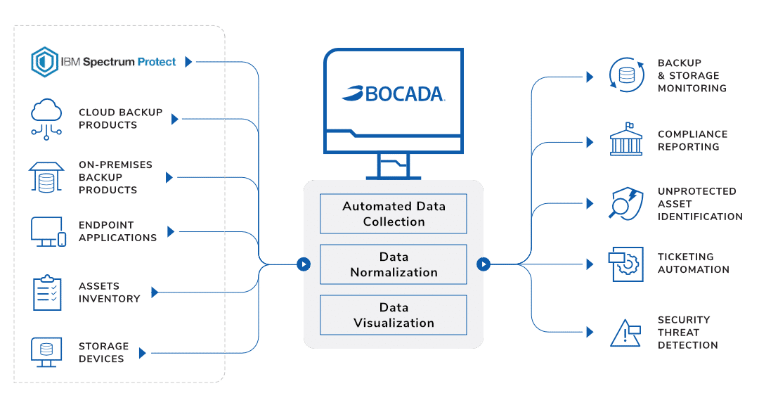 Spectrum Protect Monitoring Reporting Desktop