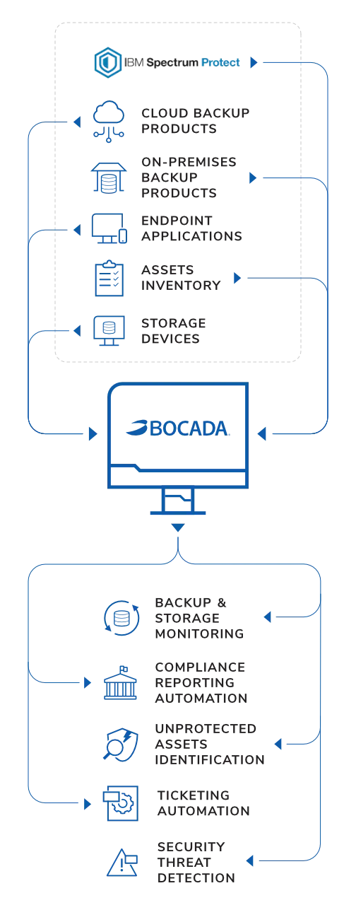 Spectrum Protect Monitoring Reporting Mobile