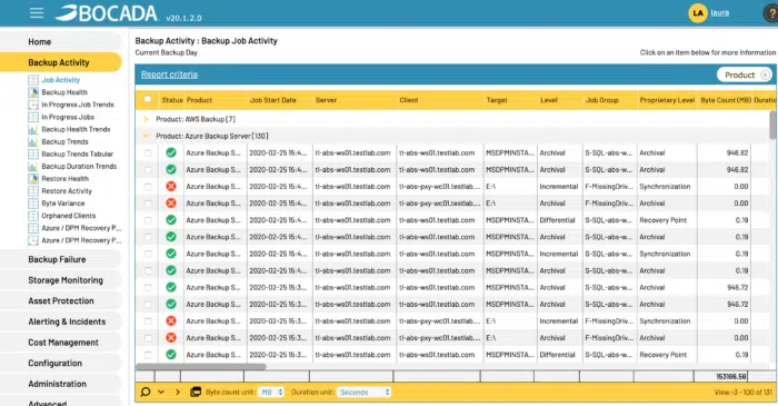 AWS & Azure Backup Job Activity
