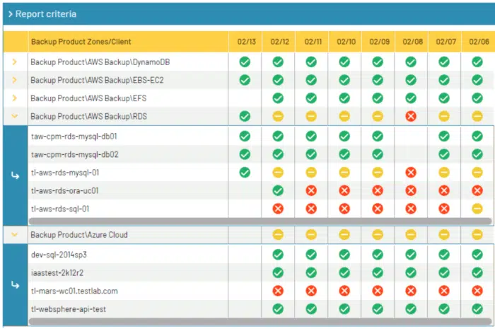 AWS & Azure Multi Cloud Reporting