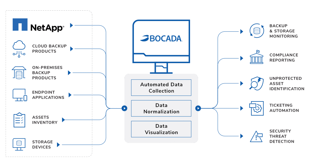 NetApp Monitoring Reporting Software Desktop