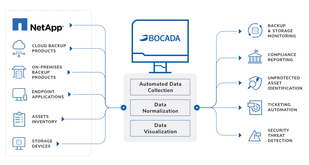 NetApp Monitoring Reporting Software Desktop