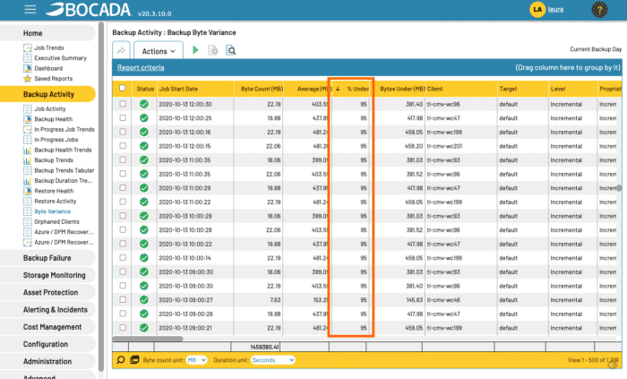 Backup Bytes Variance Reporting - Backup As A Service Software
