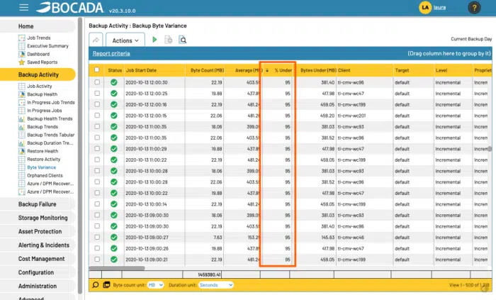 Backup Bytes Variance Reporting - Backup As A Service Software