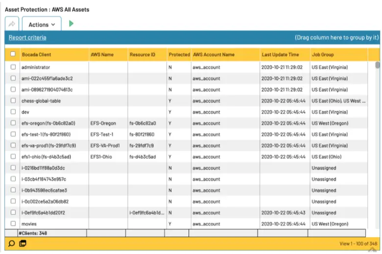 AWS Protected Asset Report