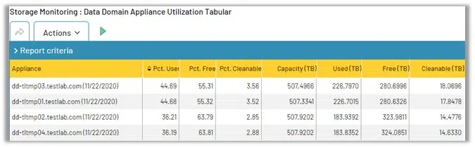 Data Domain Storage Usage Details