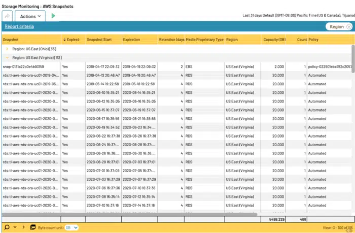 AWS Backup Storage Snapshot Reporting