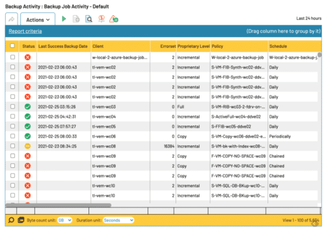 Backup Job Activity Report