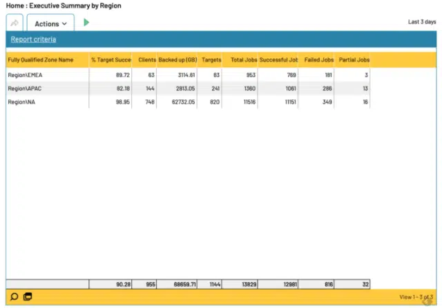 Executive Summary Report Of Backup Activity