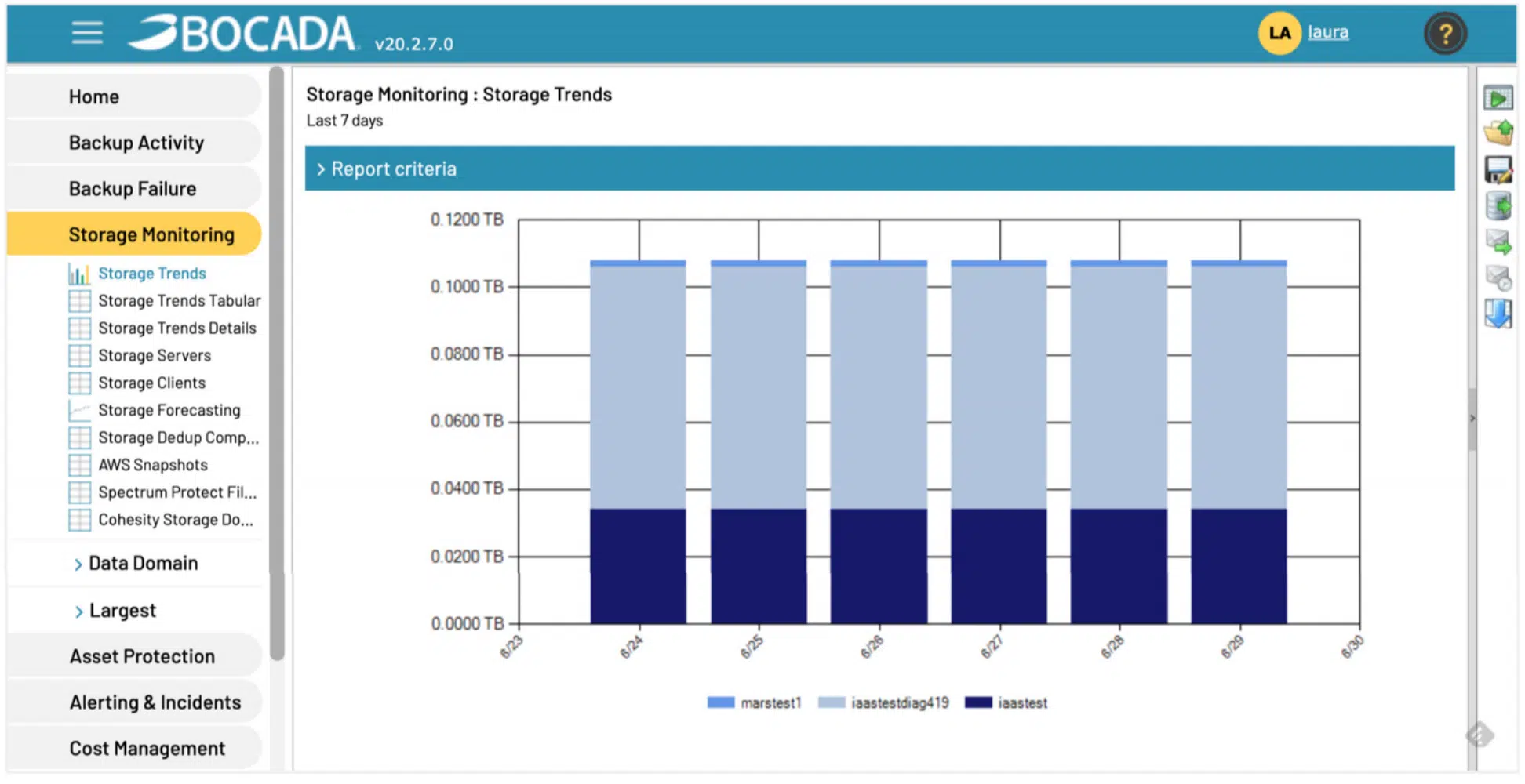 Backup Storage Trends Report