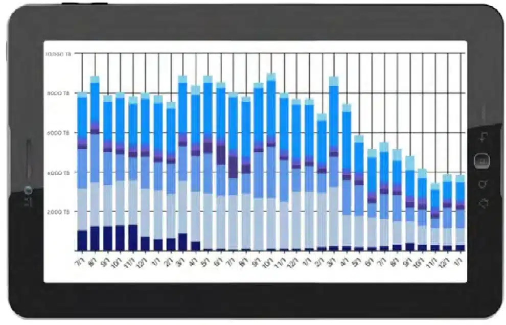 Backup Storage Usage Decrease