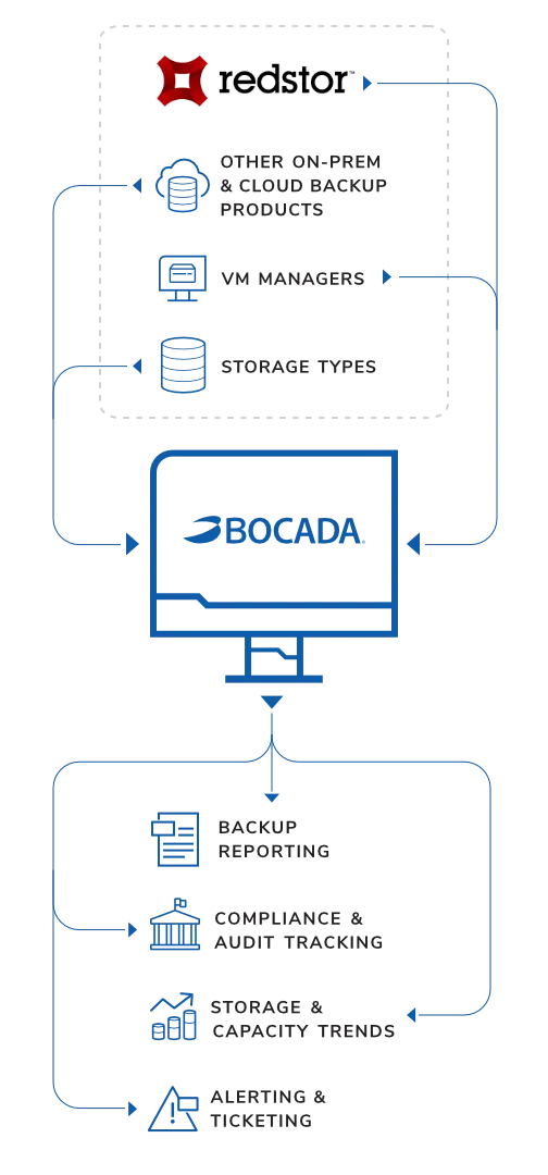 Redstor infographic