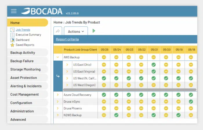 Backup Reporting Segmented By Backup Product