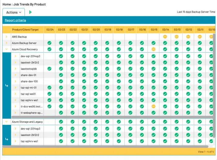 Multi Cloud Backup Operations