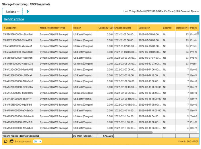 AWS Storage Snapshot 