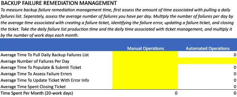Backup Management Automation ROI - Failure Remediaton Management