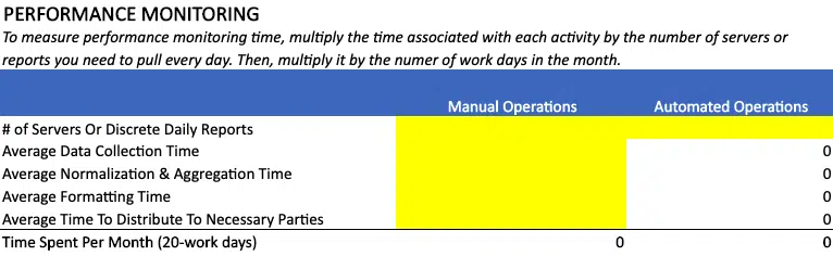 Backup Management Automation ROI - Performance Monitoring