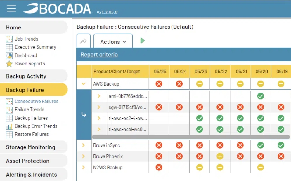 Cloud Backup Consecutive Failures Report