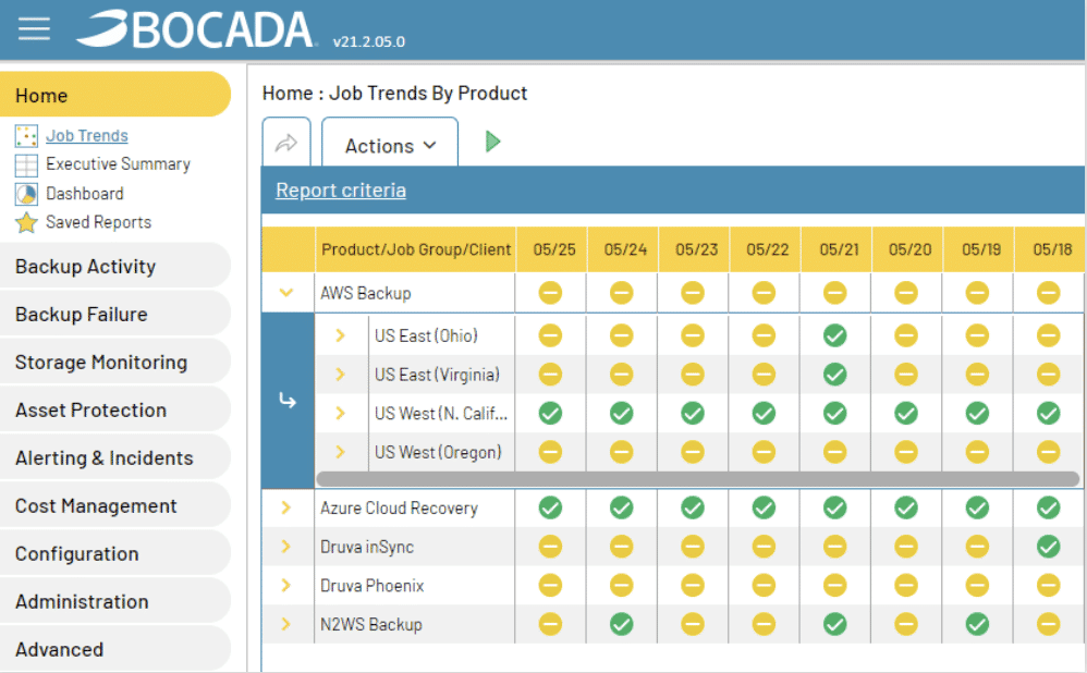 Cloud Backup Reporting Job Trends