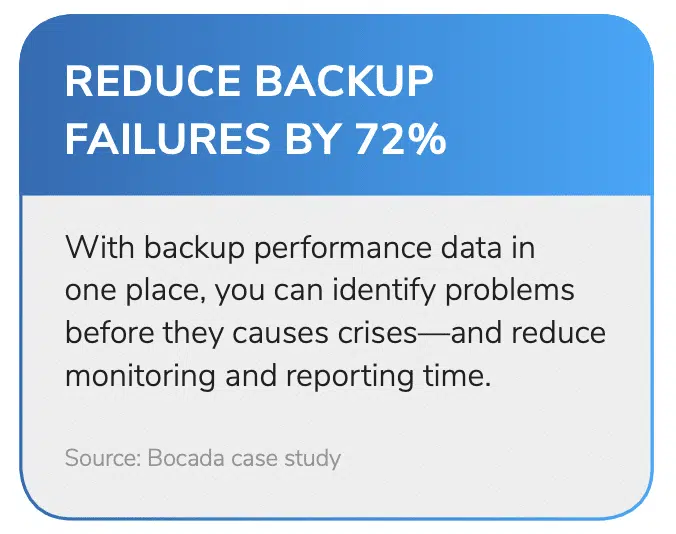 MSP Backup Reporting