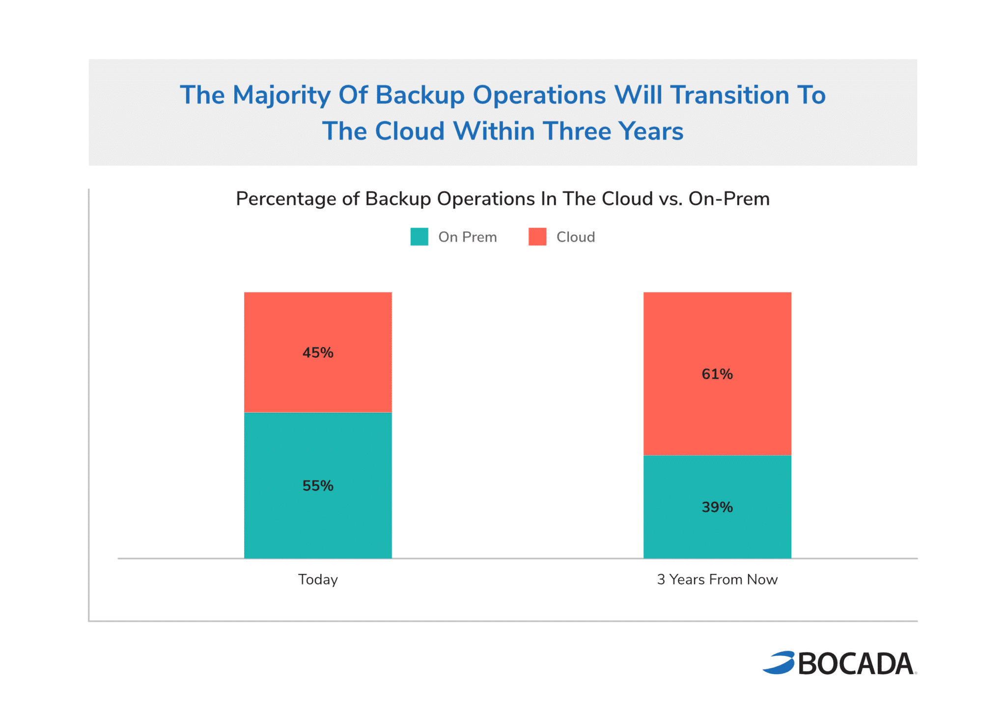 Backup Monitoring Trends Report - Cloud Growth