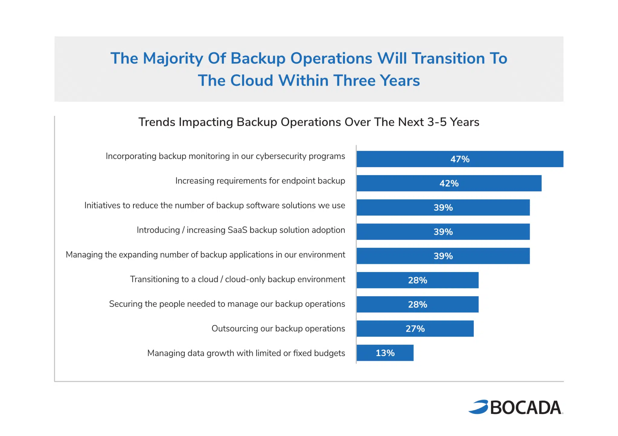 Backup Monitoring Trends Report - Future Backup Operations Trends