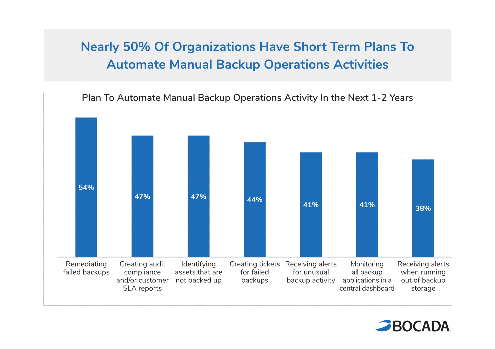 Backup Monitoring Trends Report - Plans For Future Automation