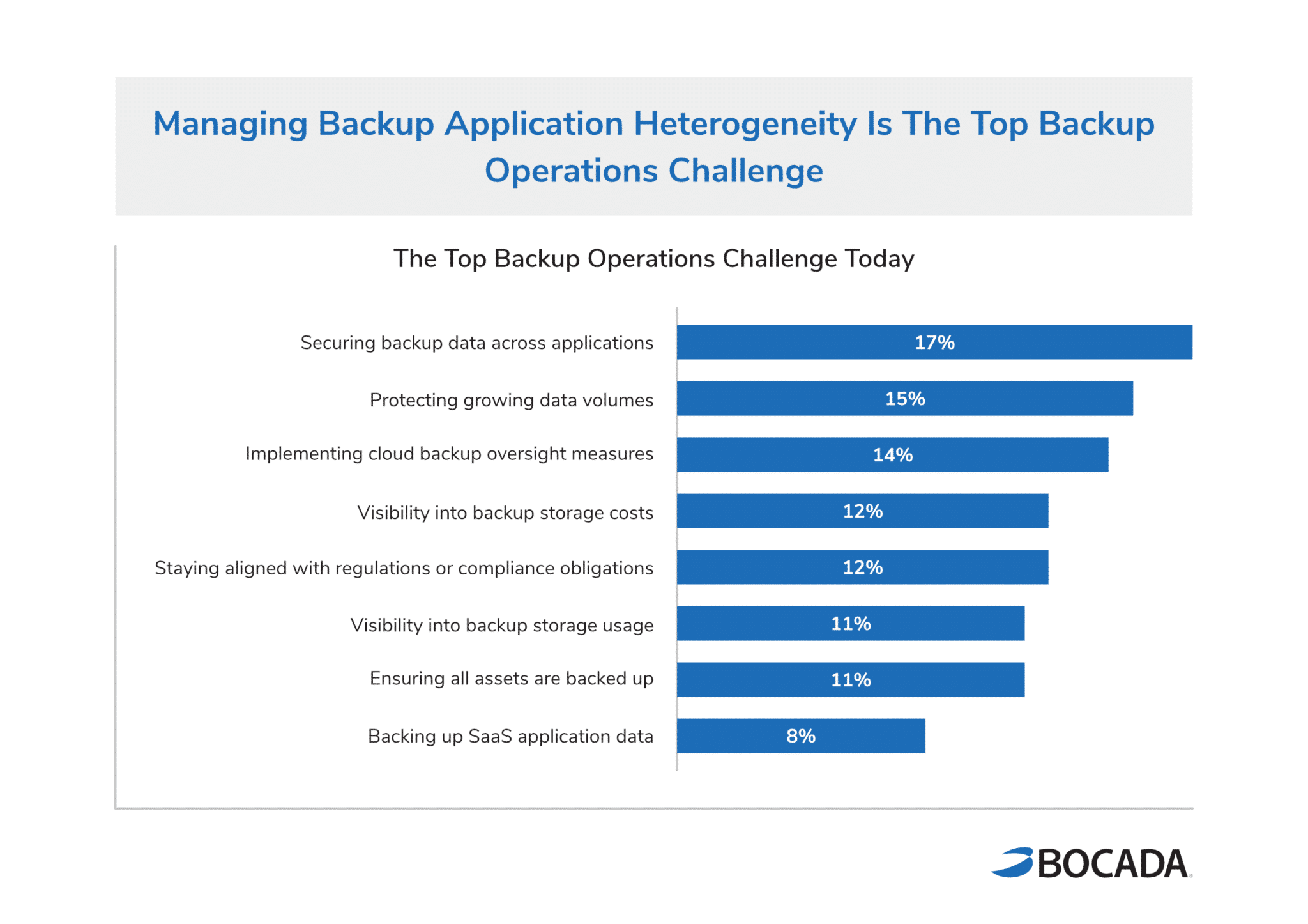 Backup Monitoring Trends Report - Top Backup Operations Challenge