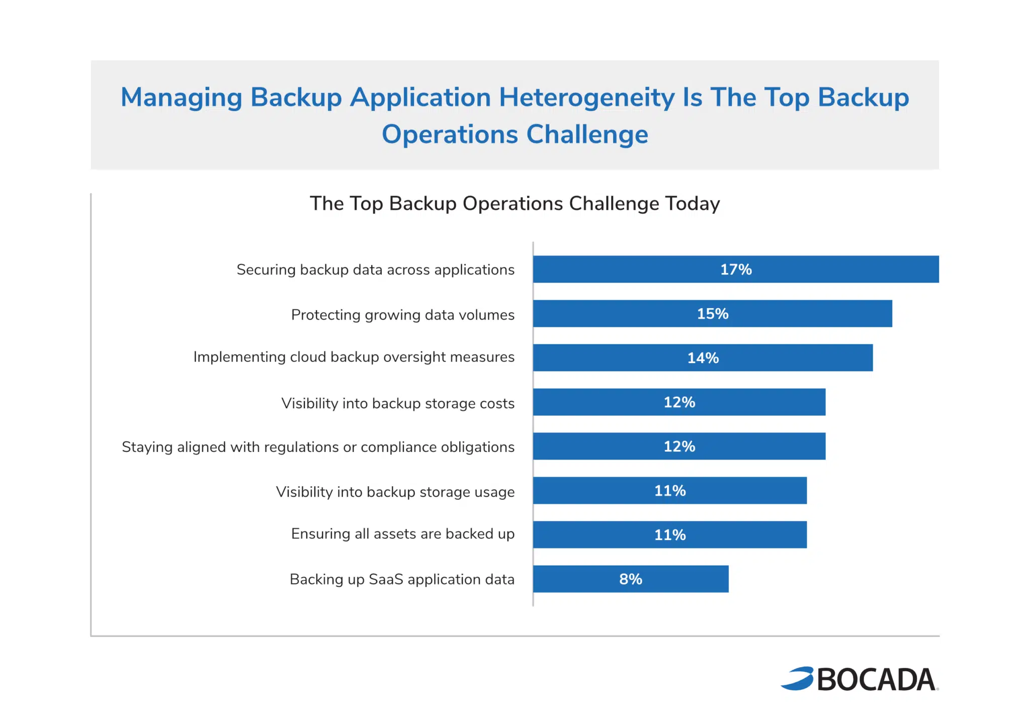 Backup Monitoring Trends Report - Top Backup Operations Challenge