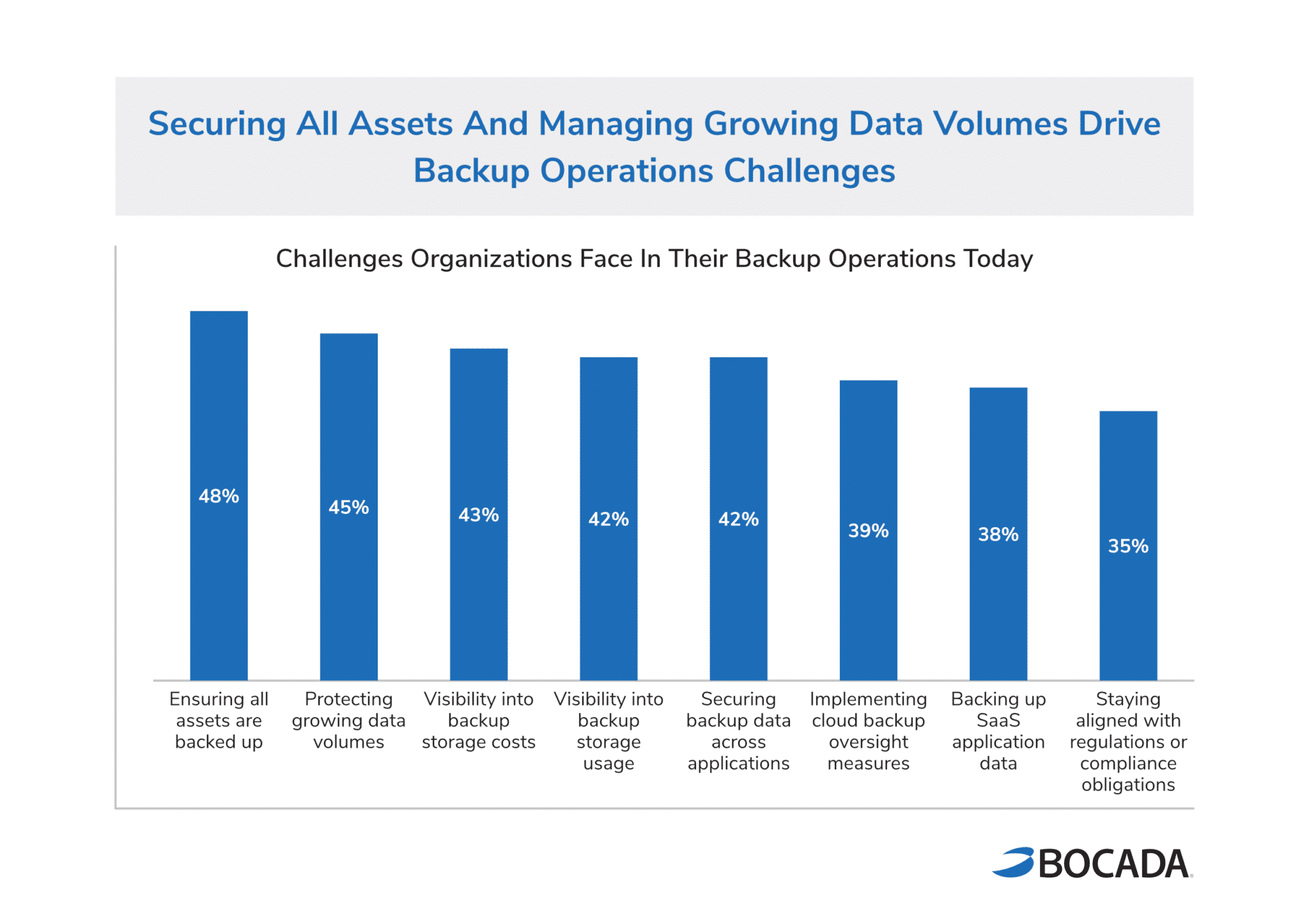 Backup Monitoring Trends Report - Typical Backkup Operations Challenges