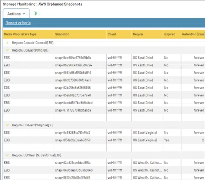 Backup Storage Cost Savings - Orphaned Snapshots