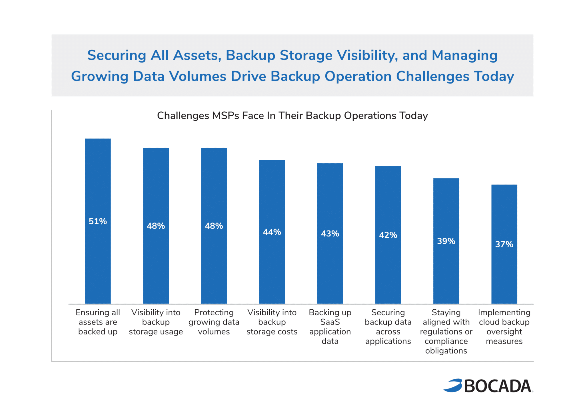MSP Backup Monitoring Challenges Today